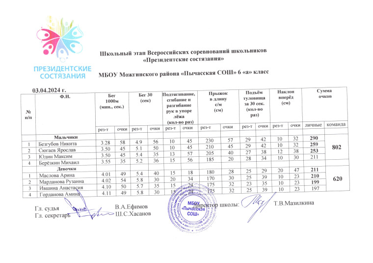 Школьный этап Всероссийских соревнований школьников «Президентские состязания».