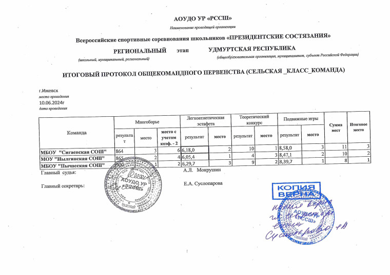 Региональный этап Всероссийских соревнований школьников «Президентские состязания».