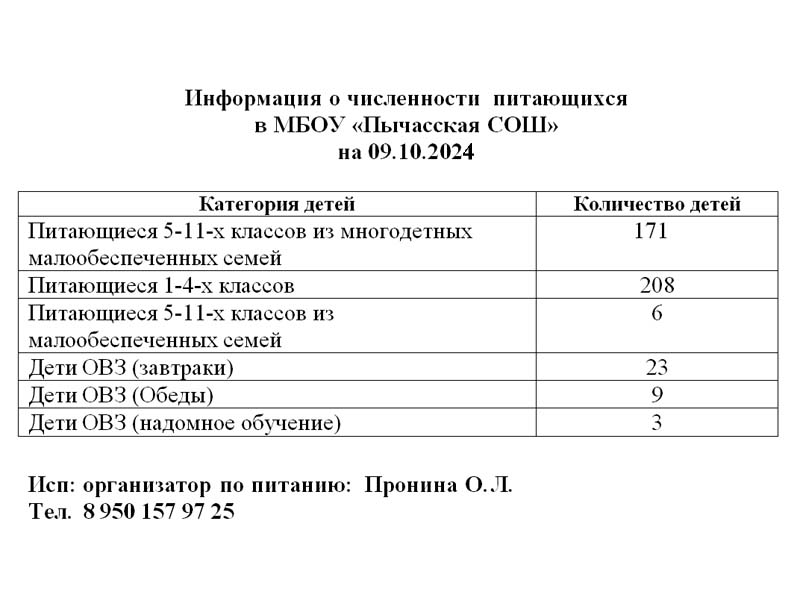 Питание учащимся льготной категории.