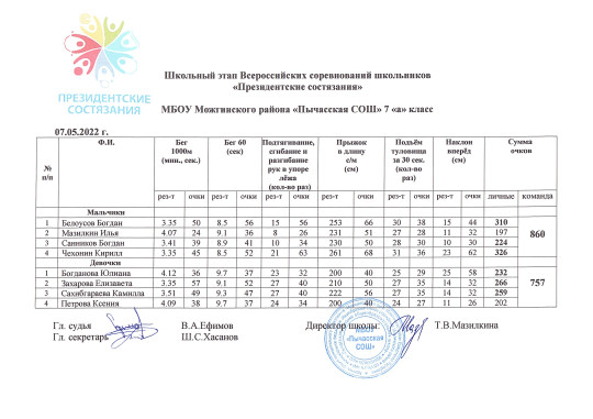 Школьный этап Всероссийских соревнований школьников "Президентские состязания".