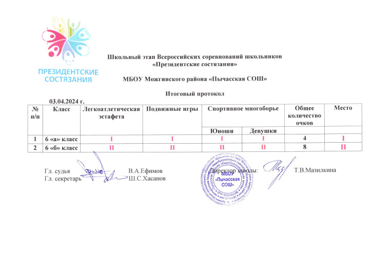 Школьный этап Всероссийских соревнований школьников «Президентские состязания».